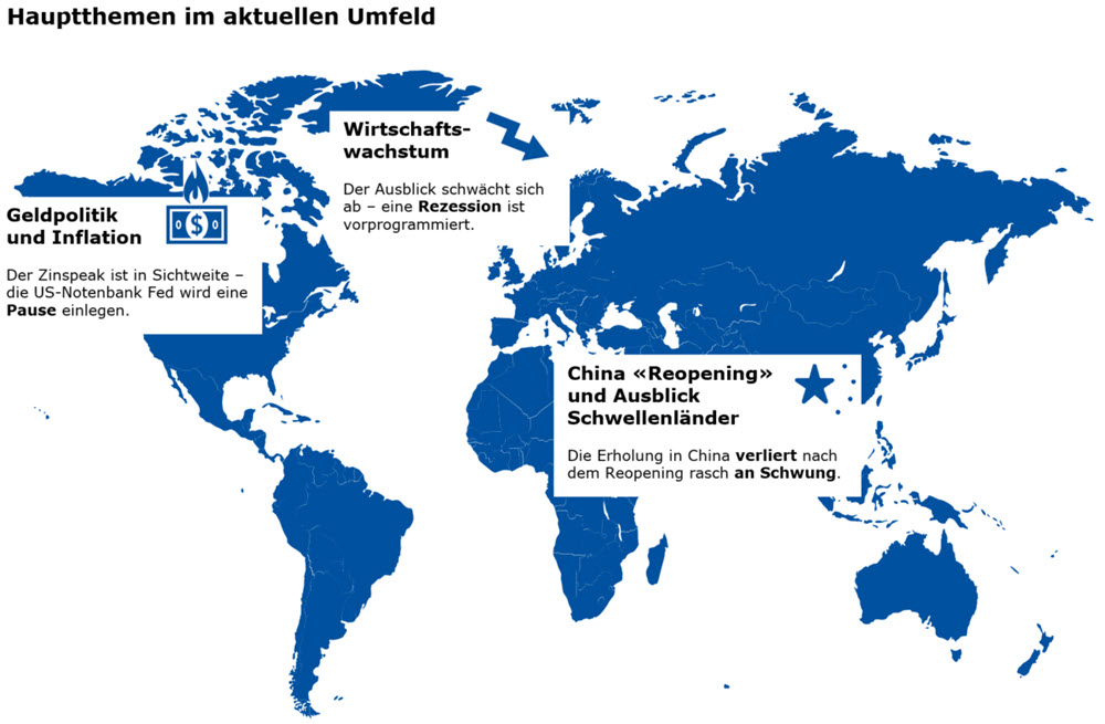 Hauptthemen im aktuellen Umfeld