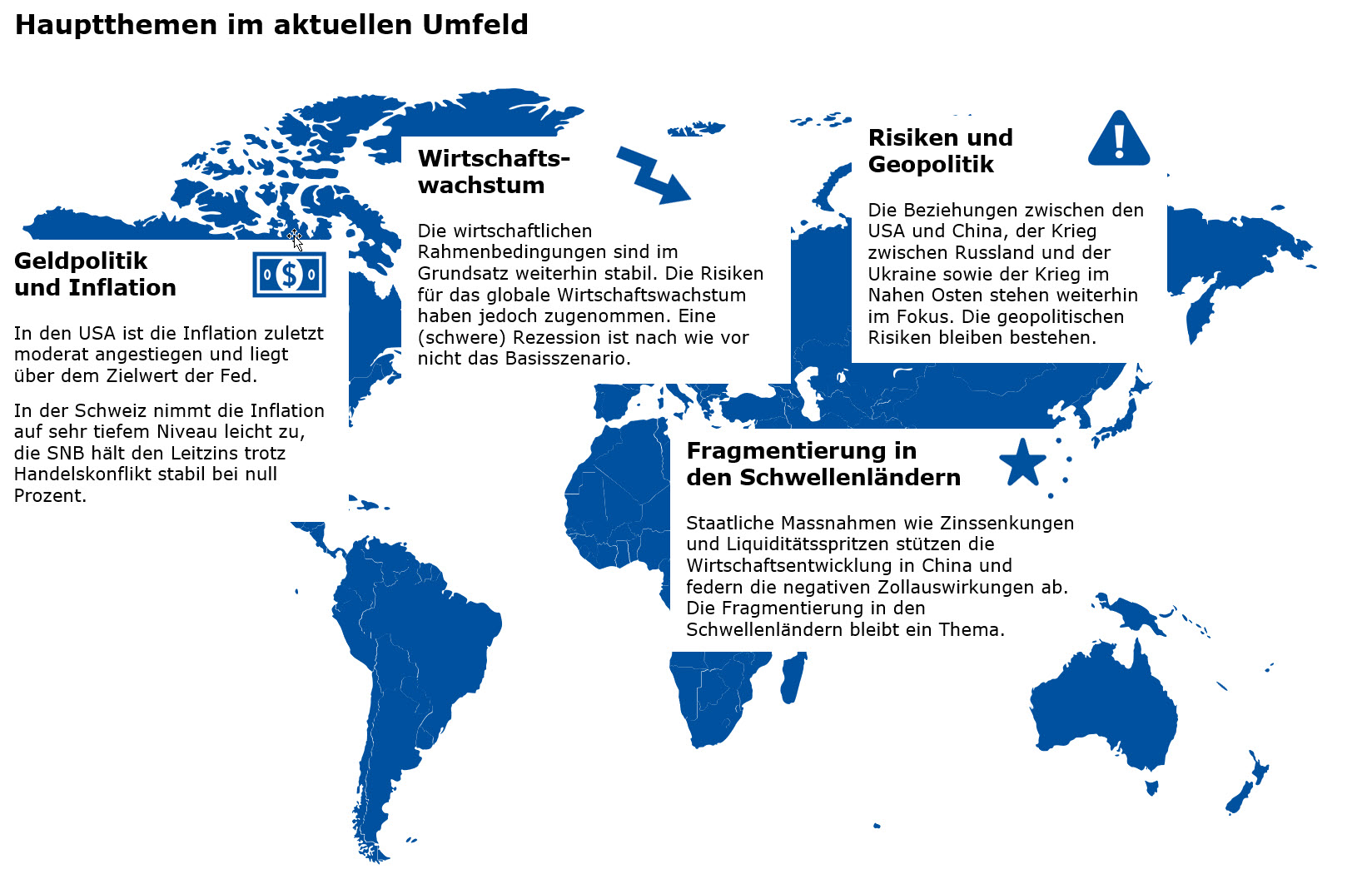 Hauptthemen im aktuellen Umfeld