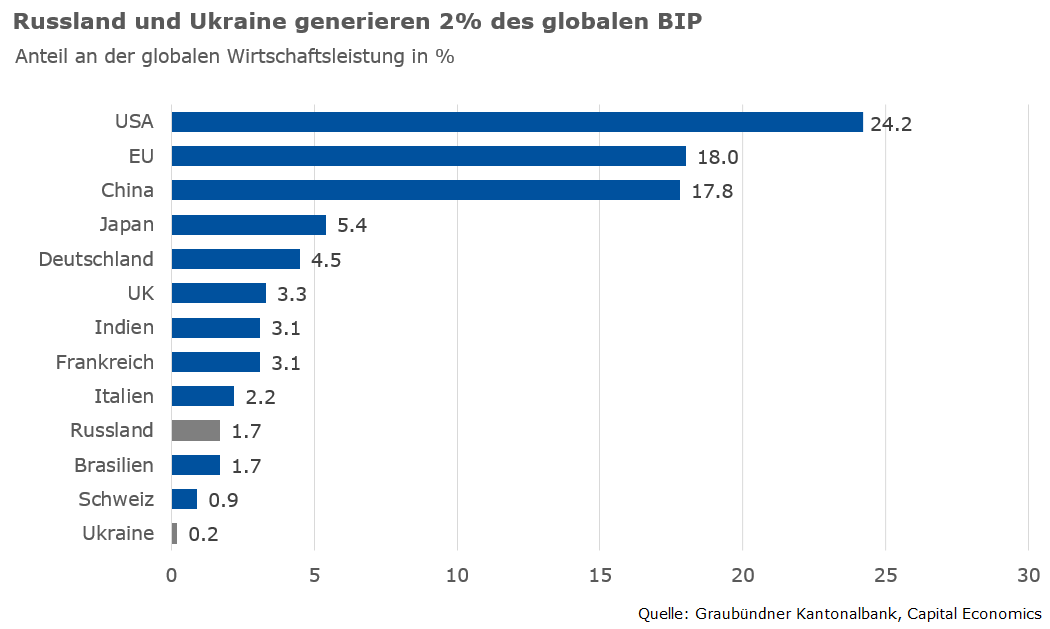 BIP_Russland_Ukraine