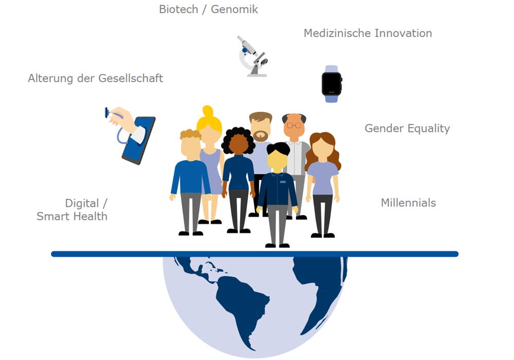 Demografischer und sozialer Wandel