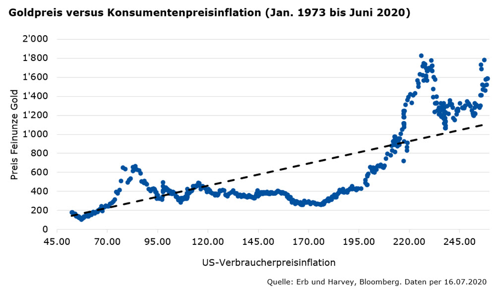 Kosnumpreisinflation