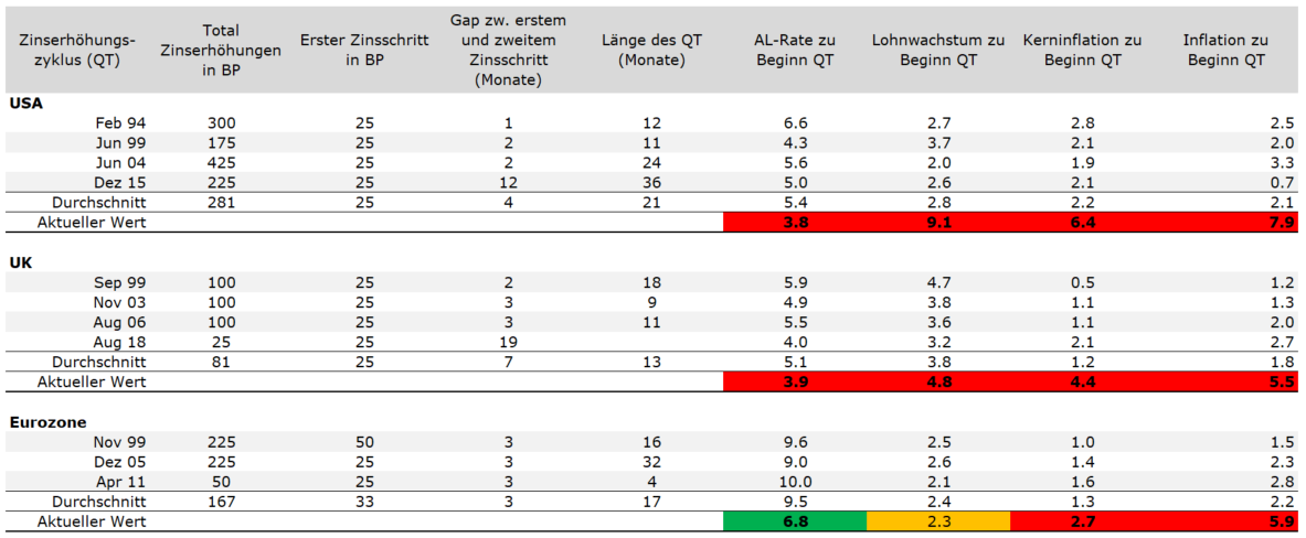 Konjunkturdaten