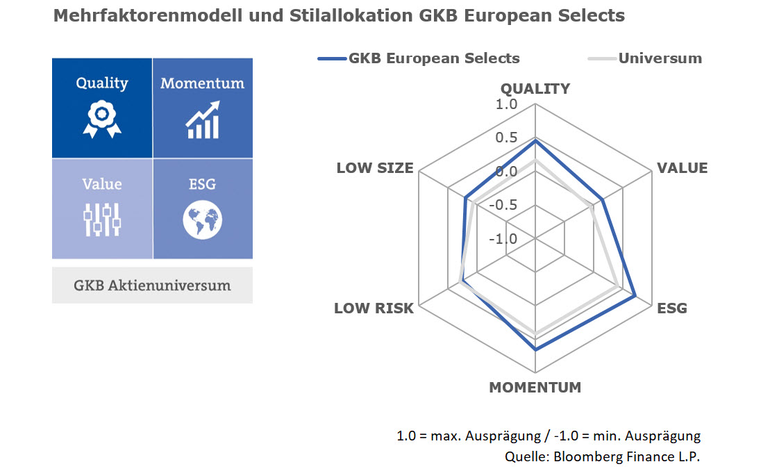 Stilallokation und Mehrfaktorenmodell