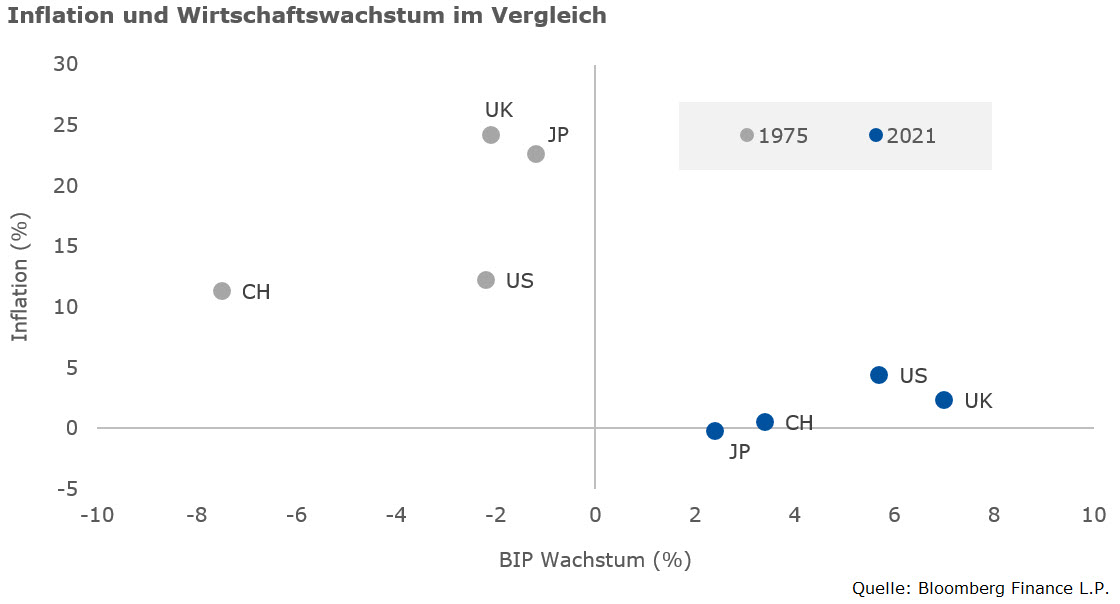 Vergleich