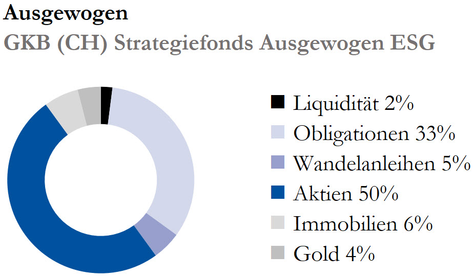 GKB Anlage-Sparplan