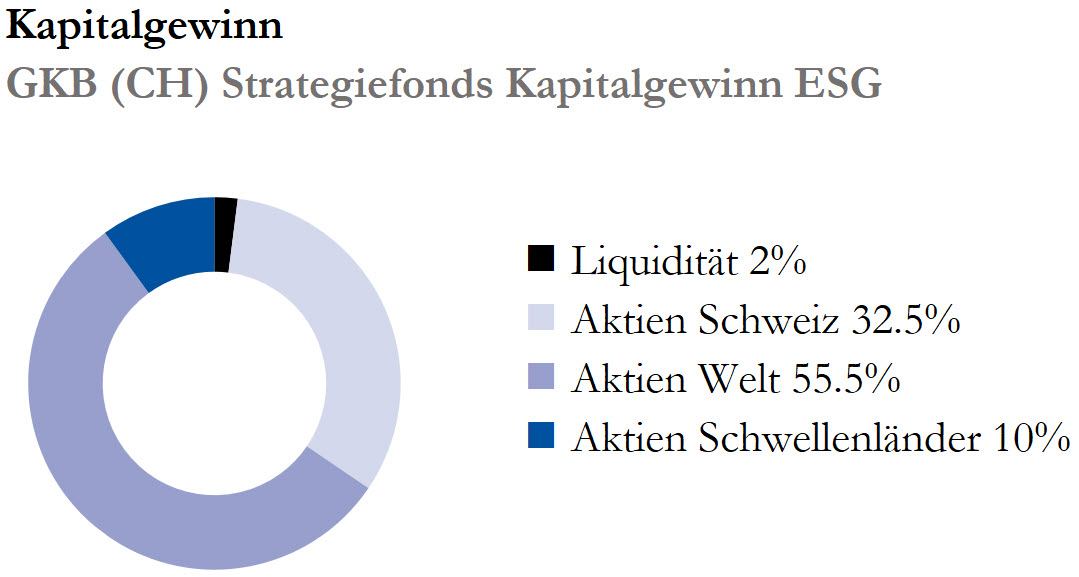 GKB Anlage-Sparplan