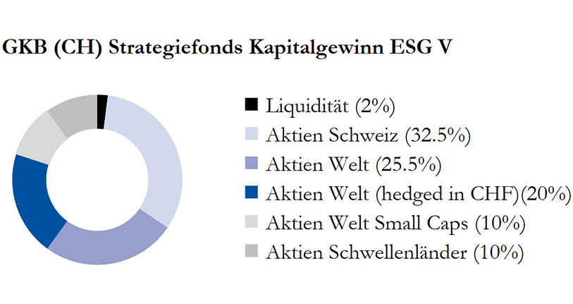 GKB Strategiefonds Kapitalgewinn ESG V