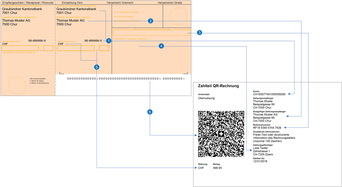 Qr Rechnung Schweiz