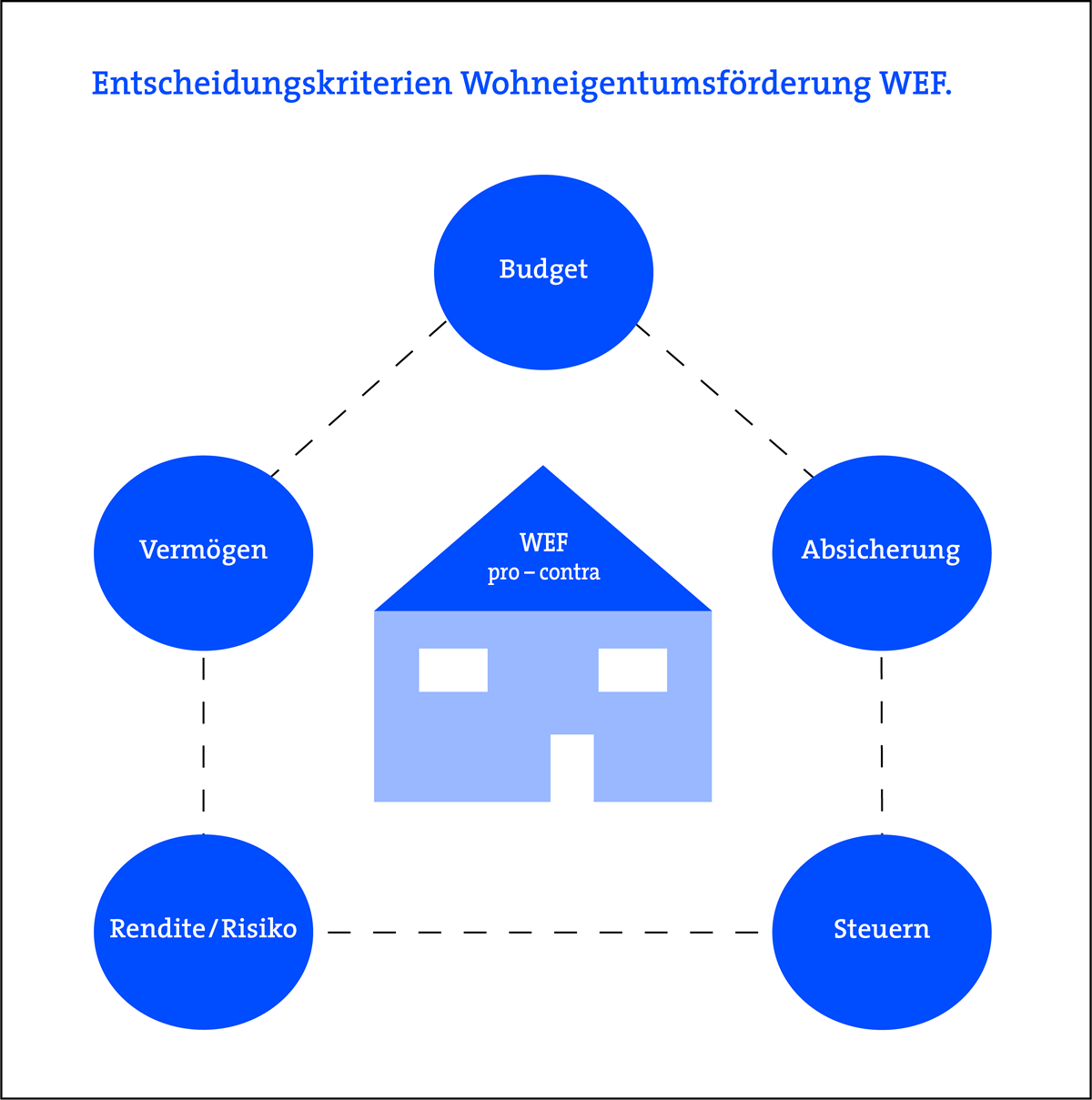 Vorsorgeratgeber