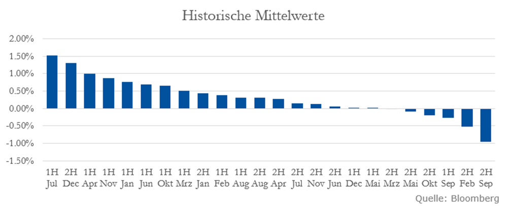 Historische Mittelwerte.png